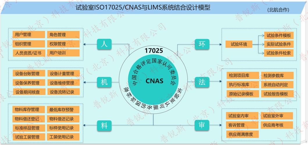 实验室信息管理系统_lims系统-普锐斯软件