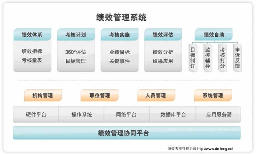 绩效考核管理软件