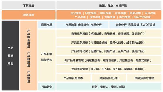 mvp如何制定产品战略规划产品路线图