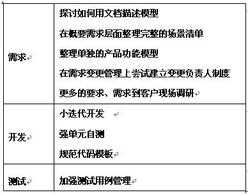 顾焱 软件产品研发团队如何向敏捷组织转型