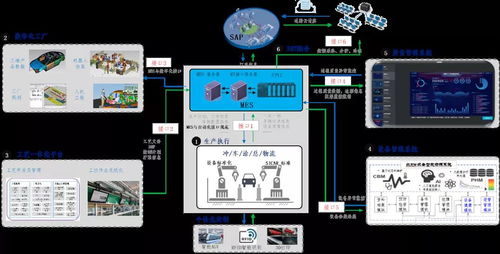 数字化工厂建设的探索实践